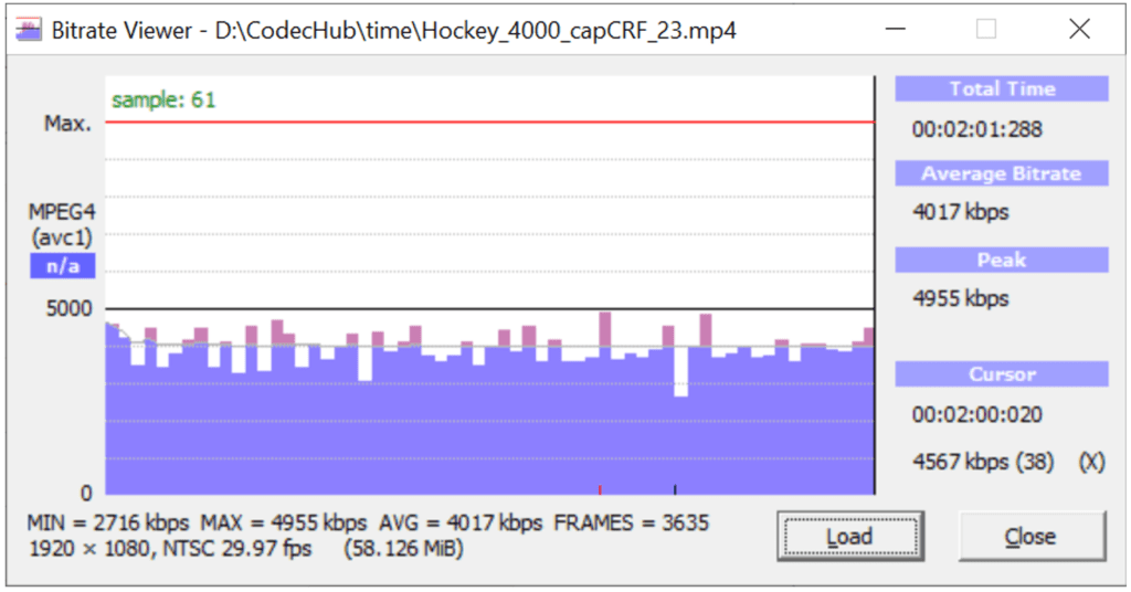 Figure 5. Bitrate and bitrate variations of the capped CRF encoded Hockey clip in Bitrate Viewer.