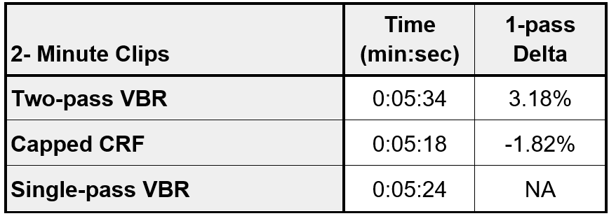 Table 2. Encoding time for the twenty-one short test files.