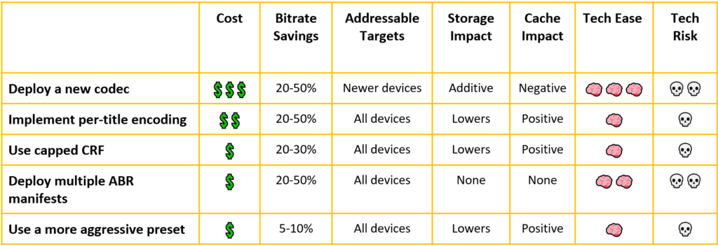 Rating techniques that cut bandwidth costs. 